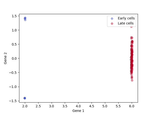 plot convergent