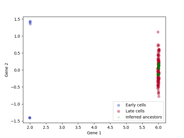 plot convergent