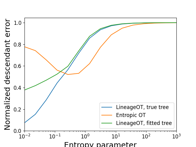 plot convergent