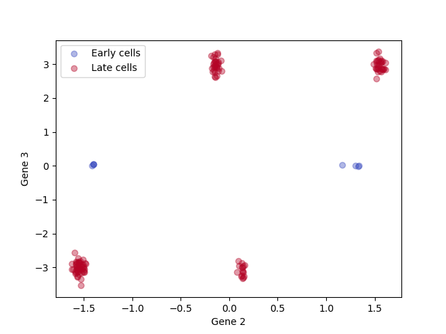 plot mismatched clusters