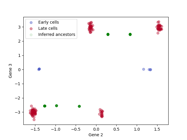 plot mismatched clusters