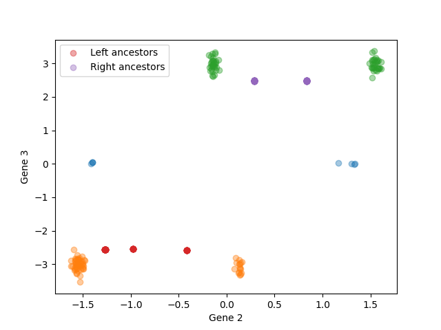 plot mismatched clusters