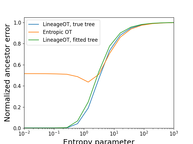 plot mismatched clusters
