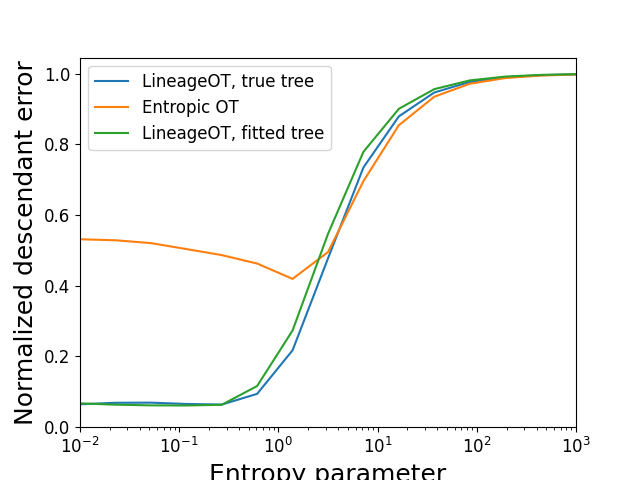 plot mismatched clusters